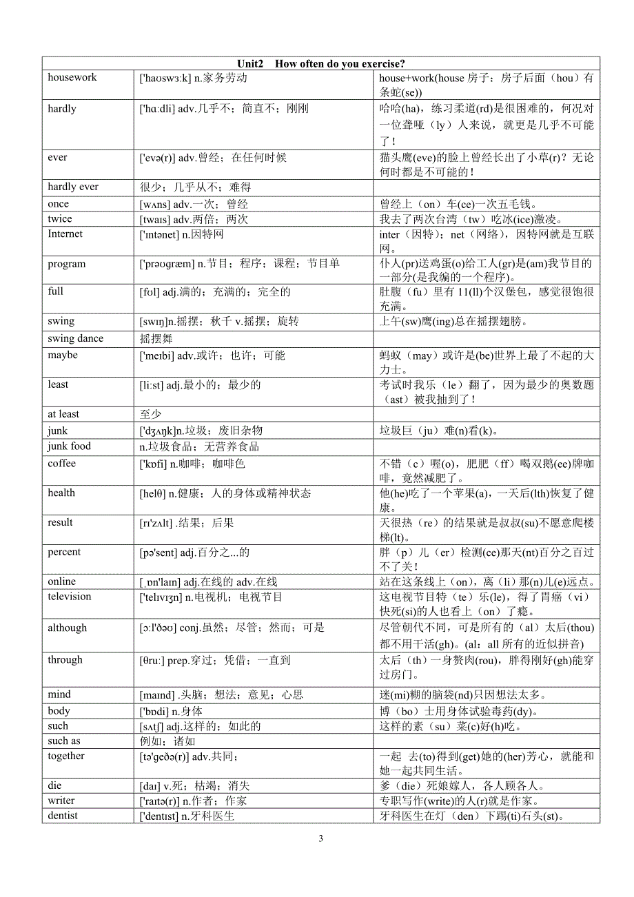 新版人教英语八年级上单词快速形象记忆法_第3页