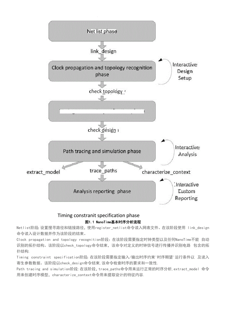 深亚微米SoC晶体管级静态时序分析与建模_第4页