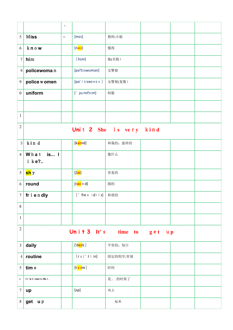 广州教科新版四年级下册英语词汇语音过关含音标_第2页