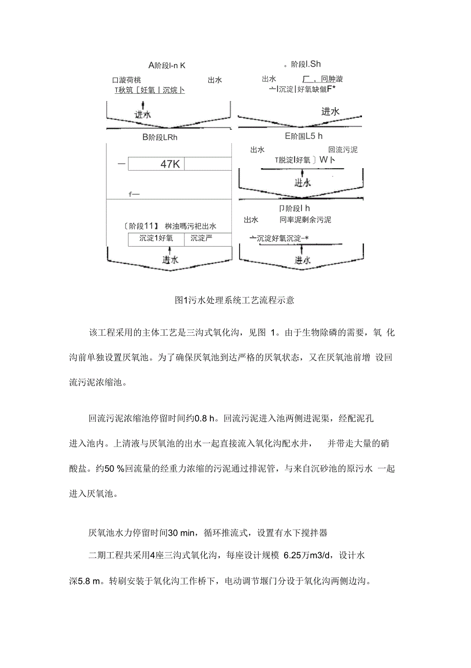 污水处理厂氧化沟调试_第3页