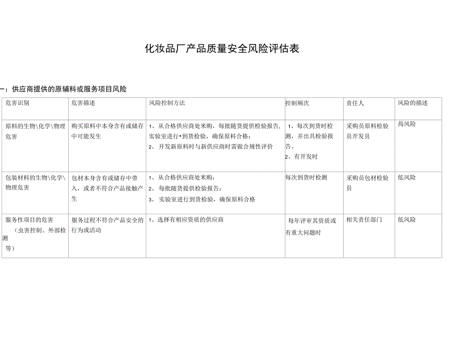 化妆品质量安全风险评估表_第1页