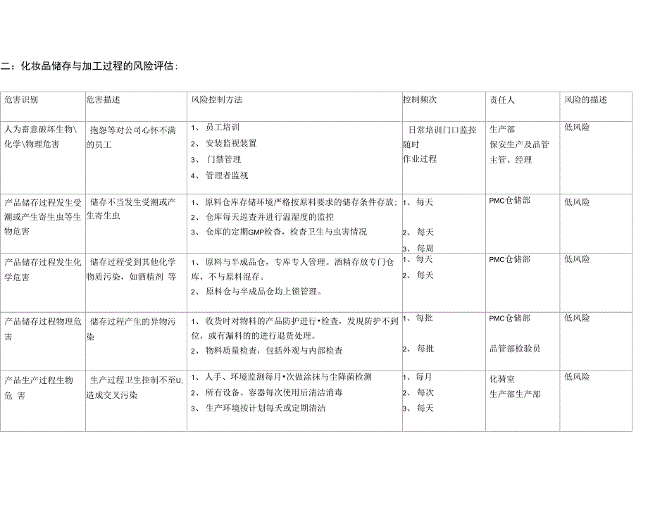 化妆品质量安全风险评估表_第2页