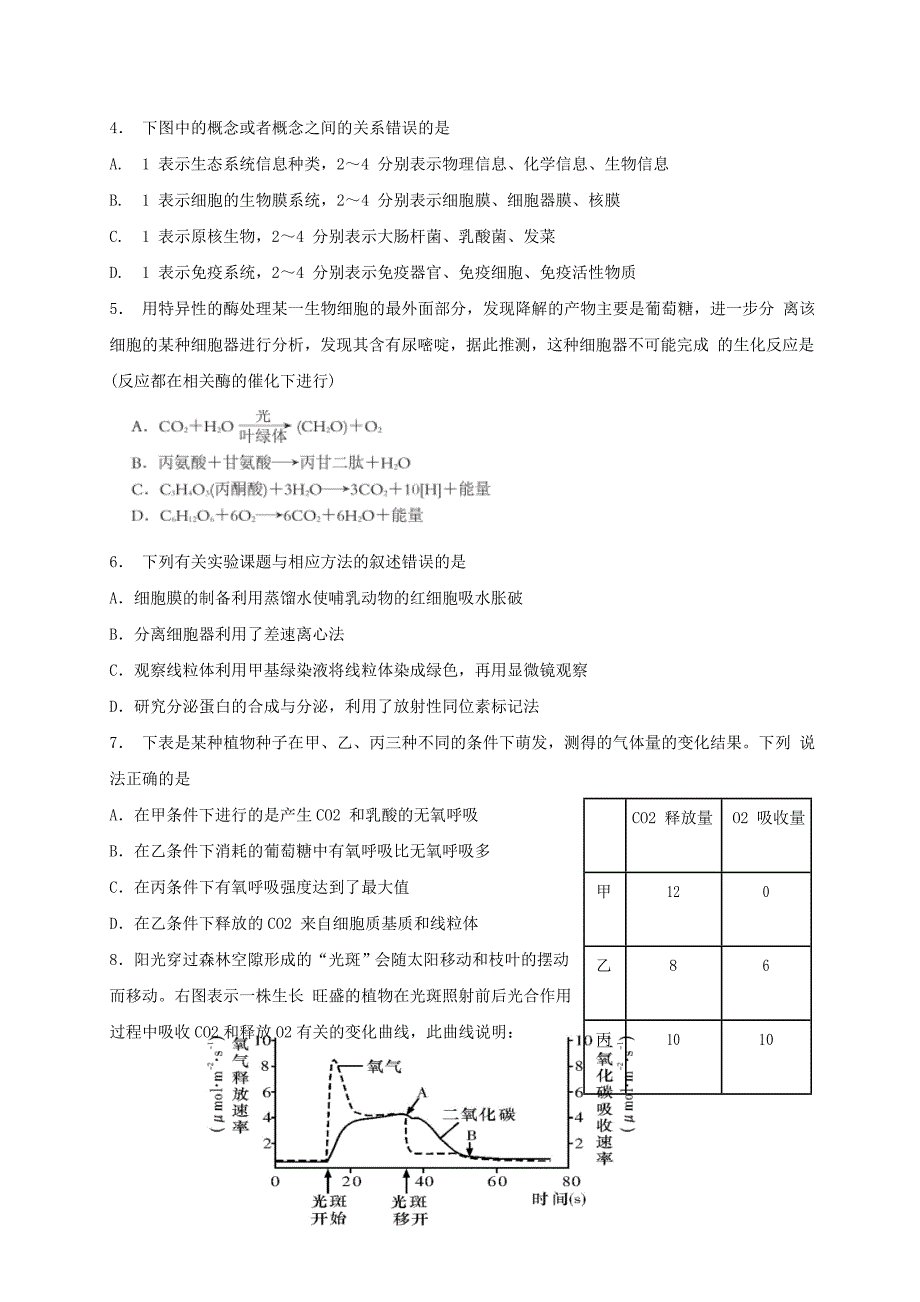 高三生物一模考试试题._第2页