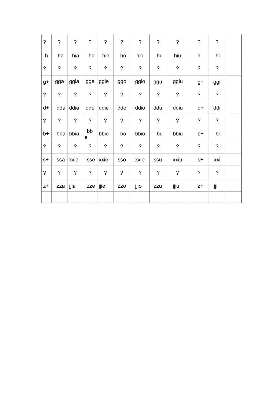 超全韩语发音字母表_第5页