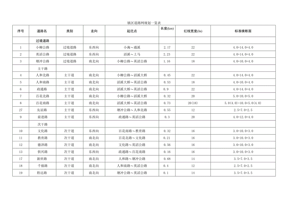 滔溪镇总体规划2015-2030年简要说明_第2页