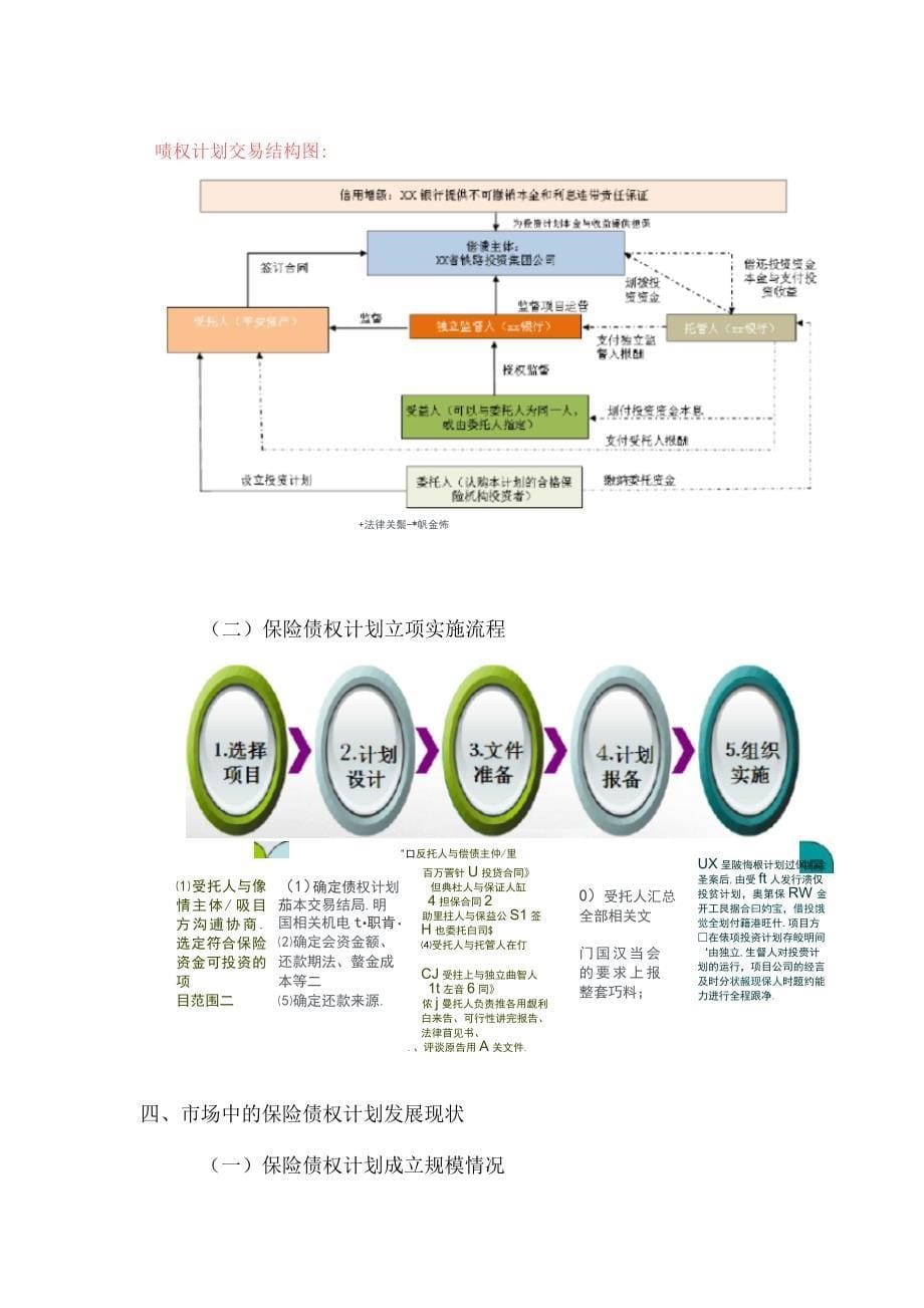 保险债权计划_第5页