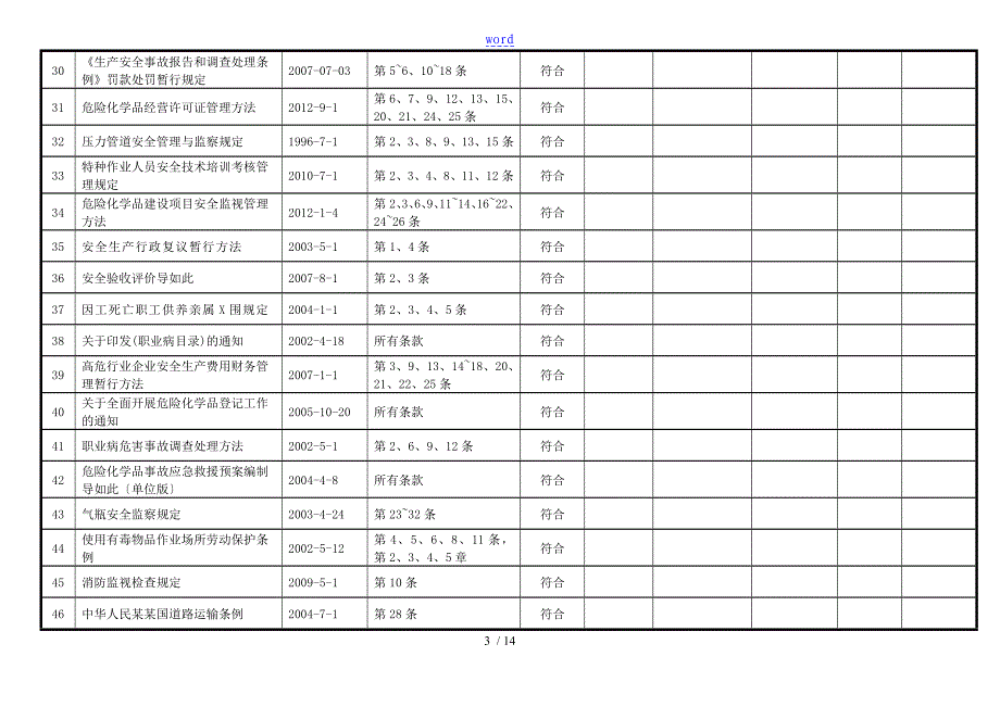 职业健康安全法律法规和其他要求合规性评价与衡量表_第3页