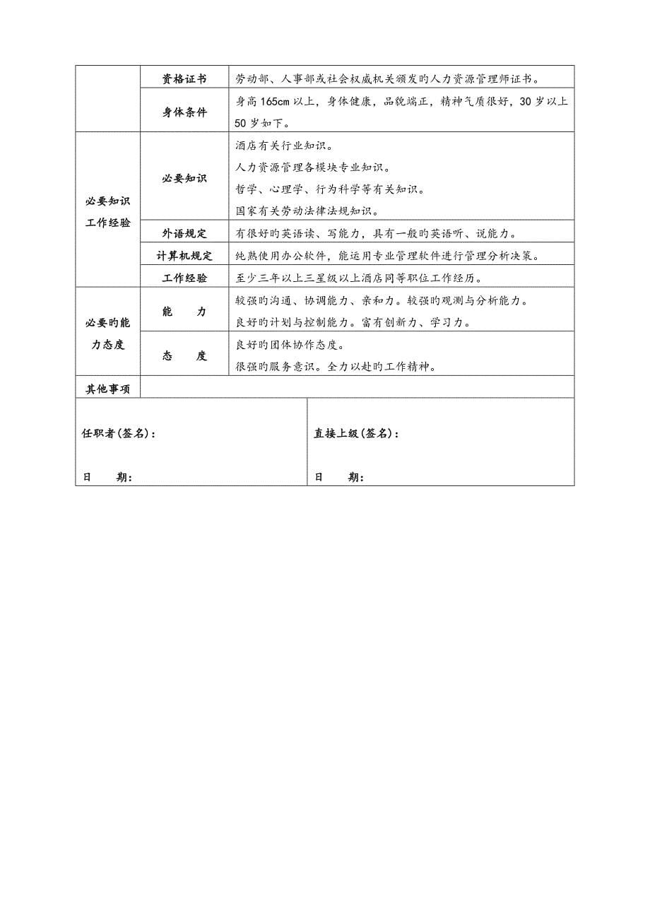 酒店人力资源部职责和岗位说明书_第5页