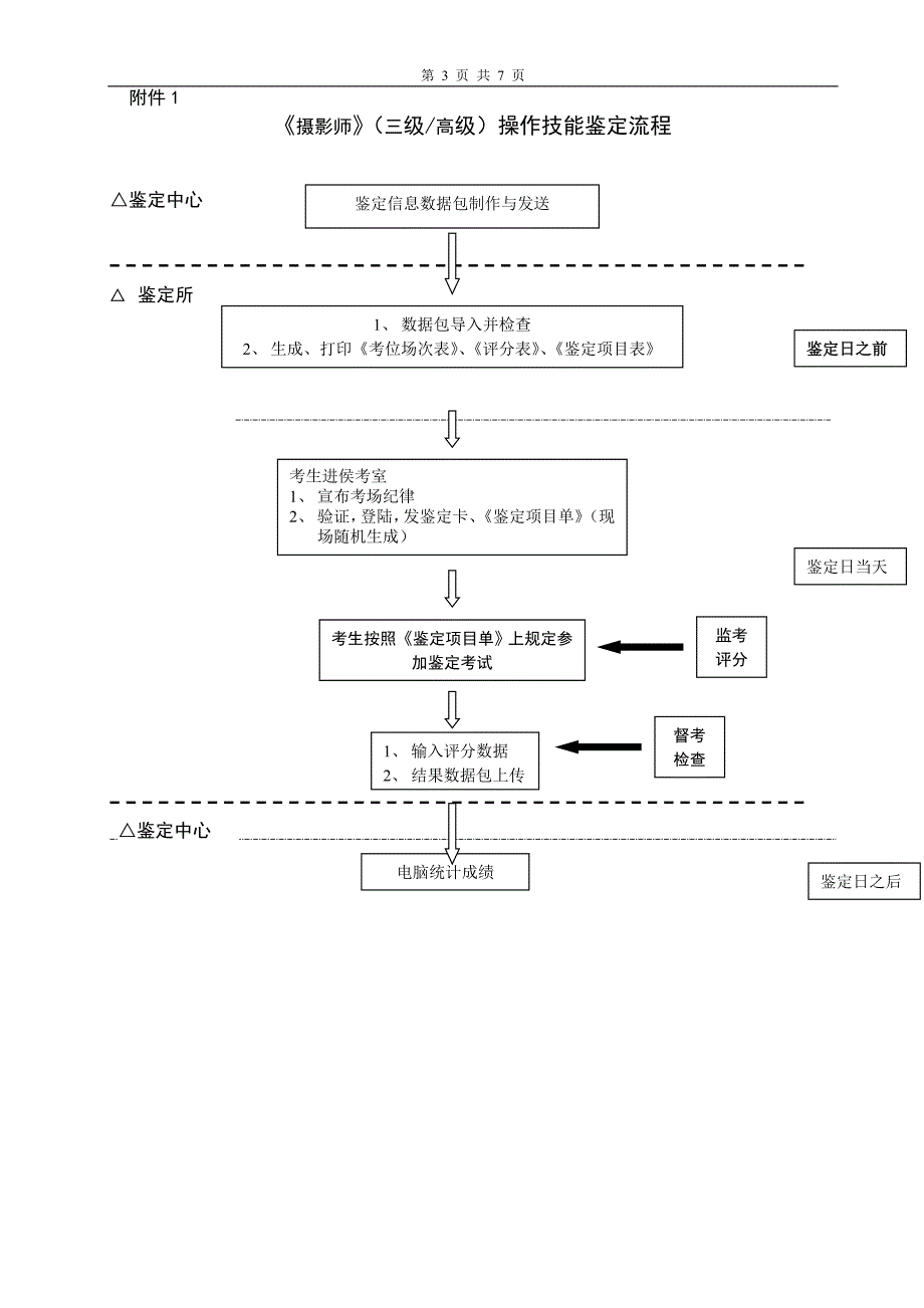 摄影师_1级_程序化方案._第3页