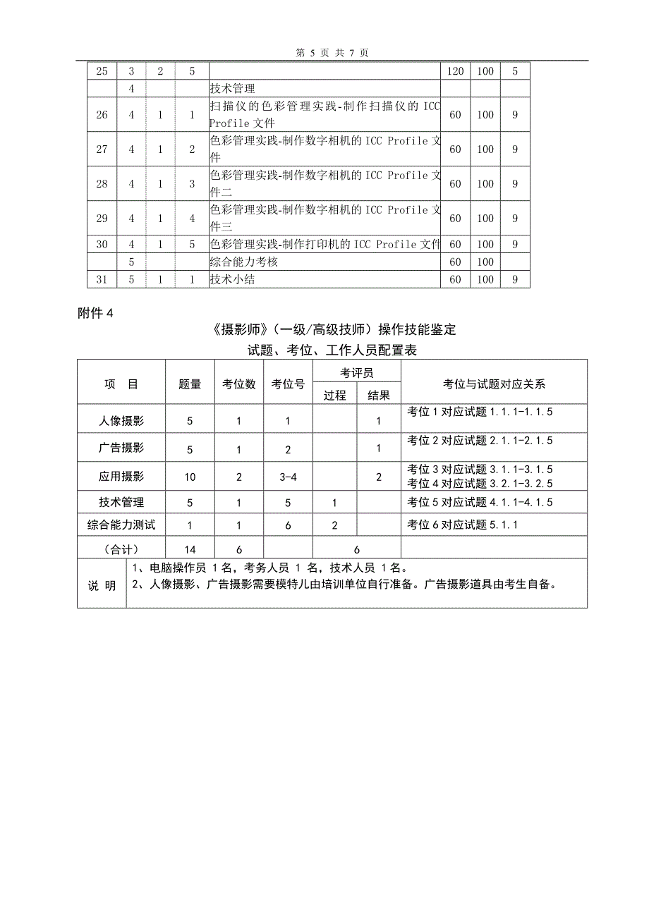 摄影师_1级_程序化方案._第5页