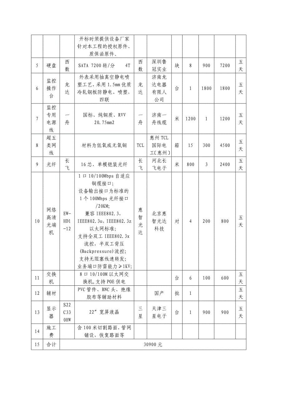 网络监控广播清单同名_第5页