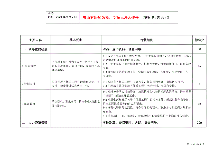 江苏省优质护理服务示范工程活动考评标准_第3页