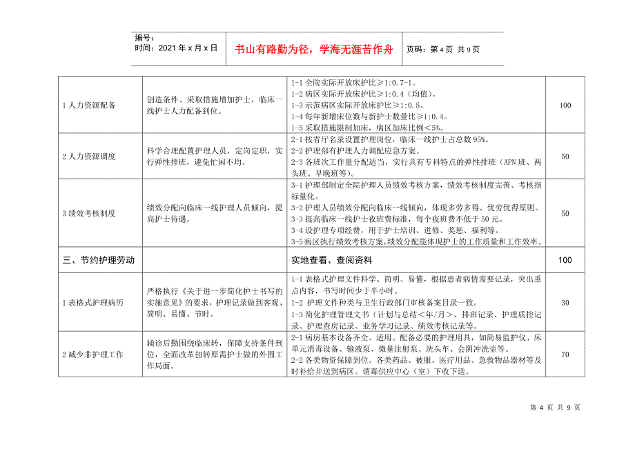 江苏省优质护理服务示范工程活动考评标准_第4页