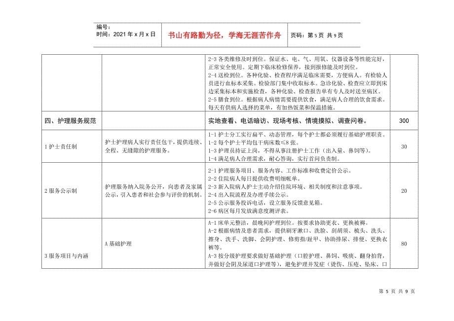 江苏省优质护理服务示范工程活动考评标准_第5页