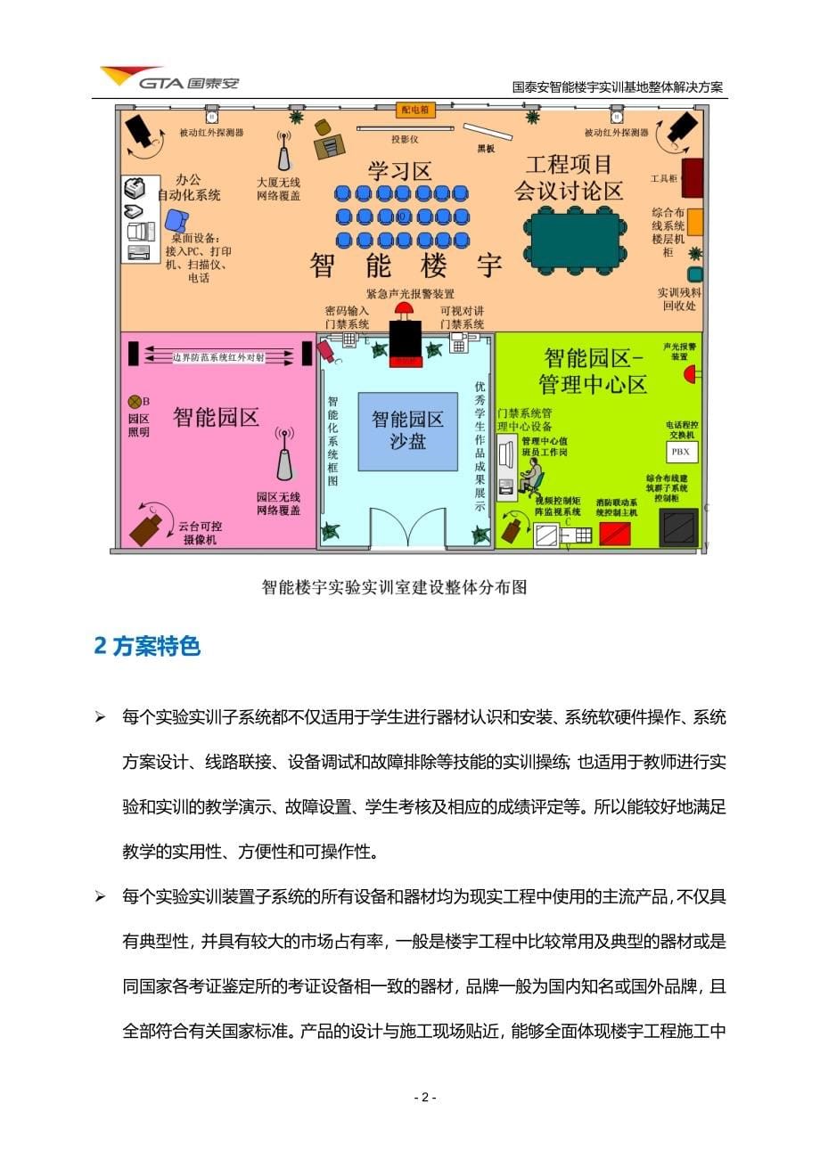 智能楼宇实训基地整体解决方案_第5页