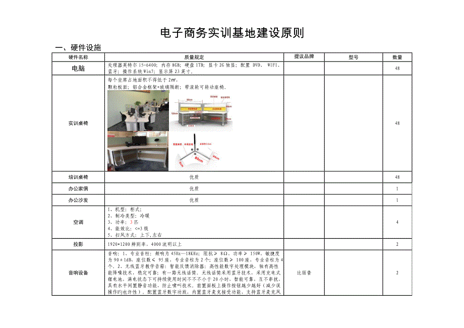 电子商务实训基地建设标准_第1页