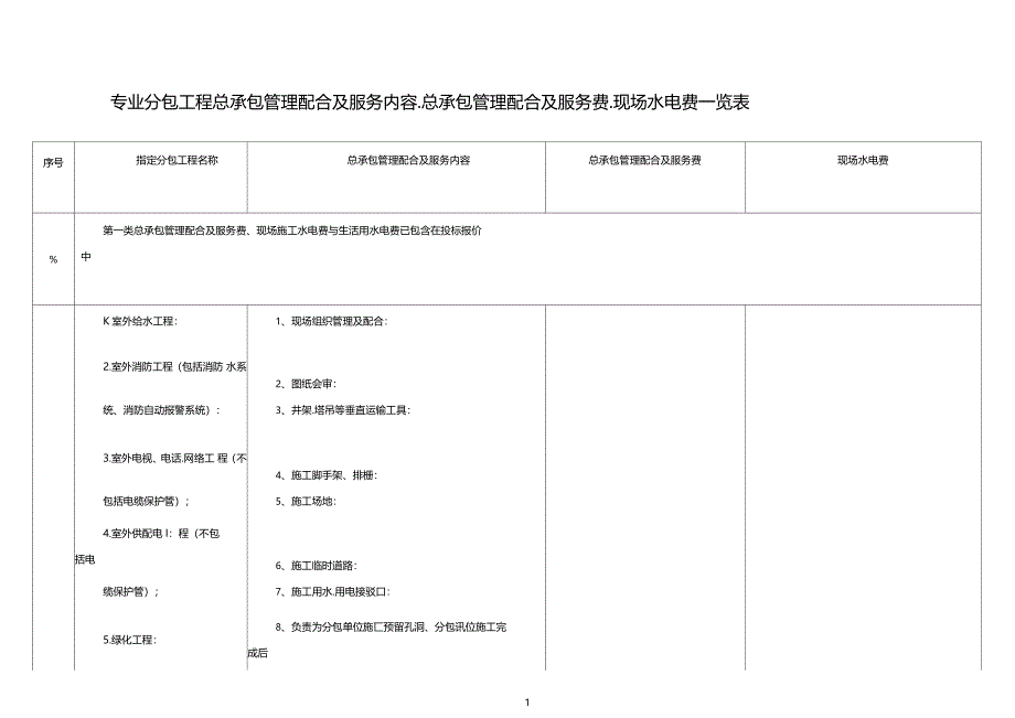 专业分包工程总承包管理配合及服务内容总承包管理配合及服务费现场水电费一览表_第1页