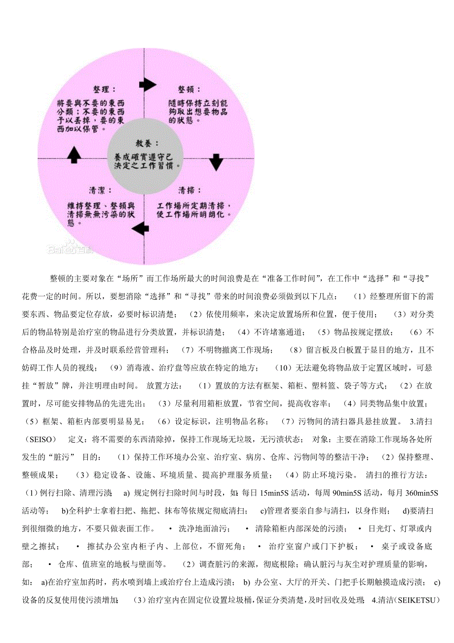 病房五常法管理细则_第3页