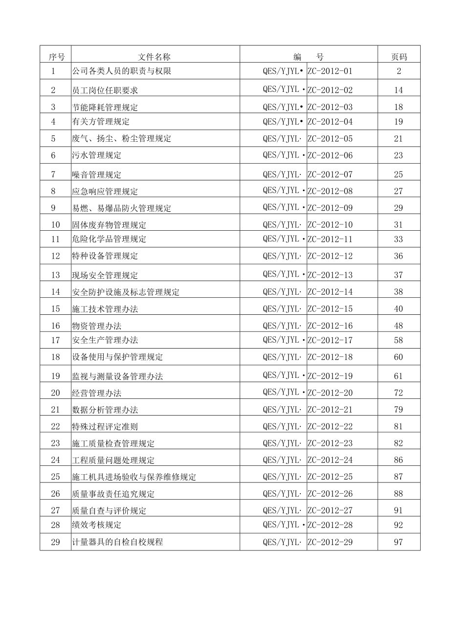 三体系建筑施工企业支持文件_第2页