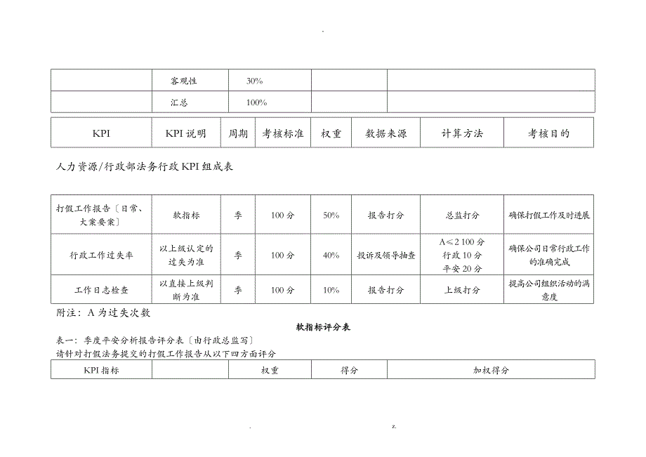 人力资源行政部行政部KPI_第3页