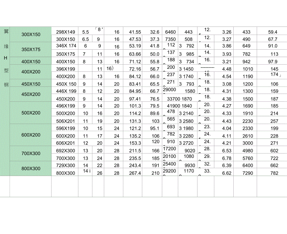 H型钢理论重量表4_第3页