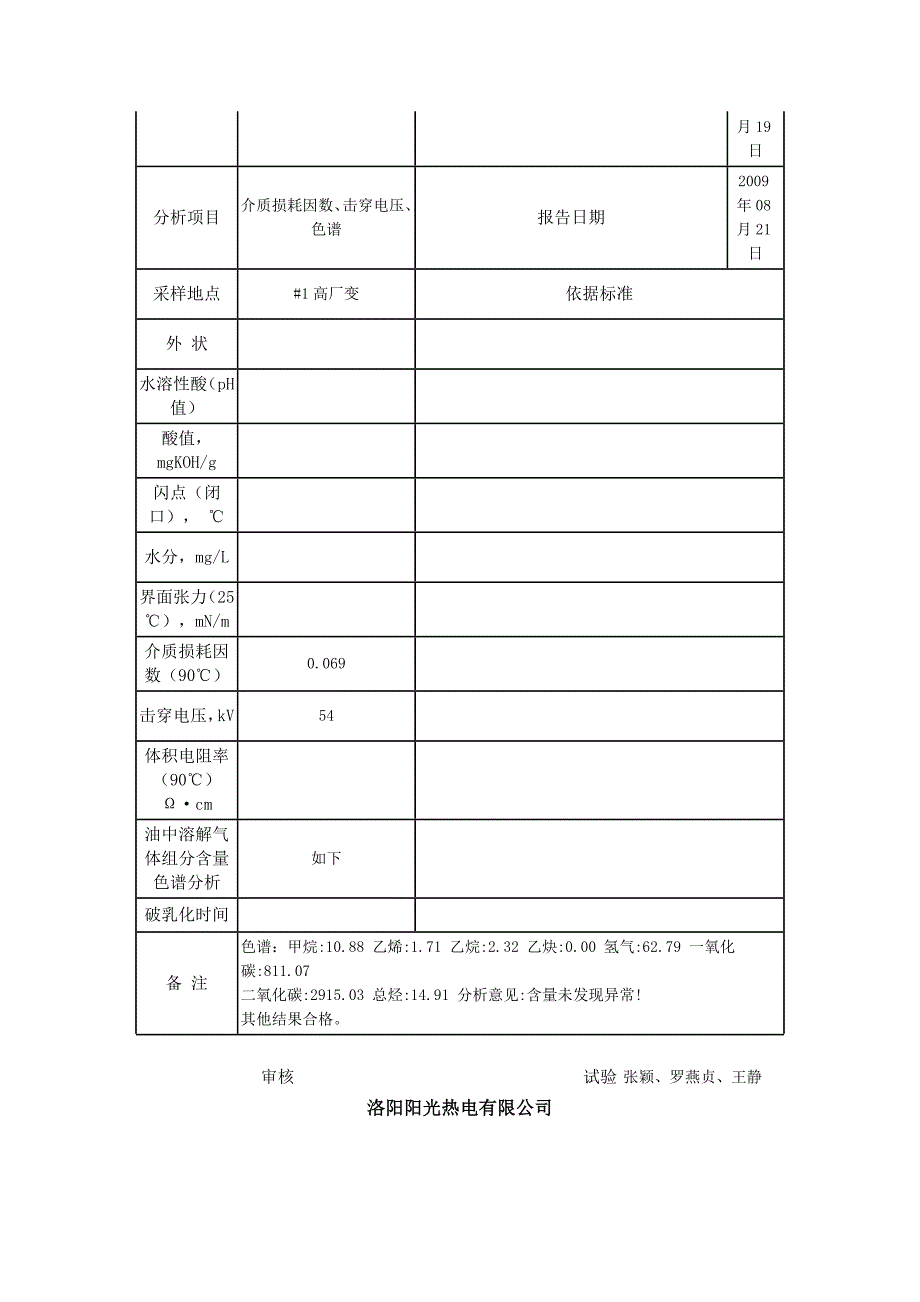 变压器油分析报告_第3页