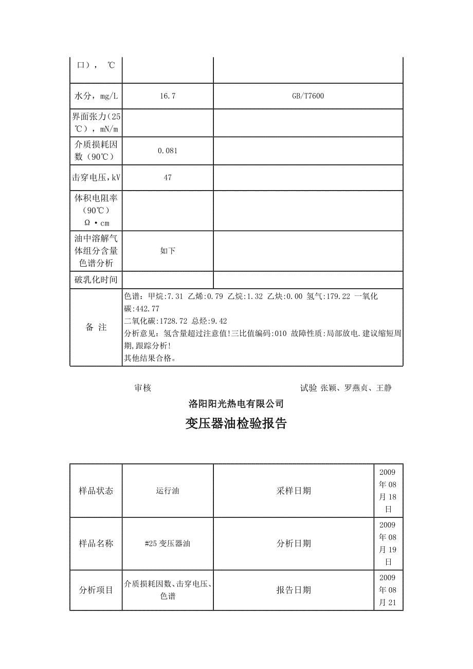 变压器油分析报告_第5页