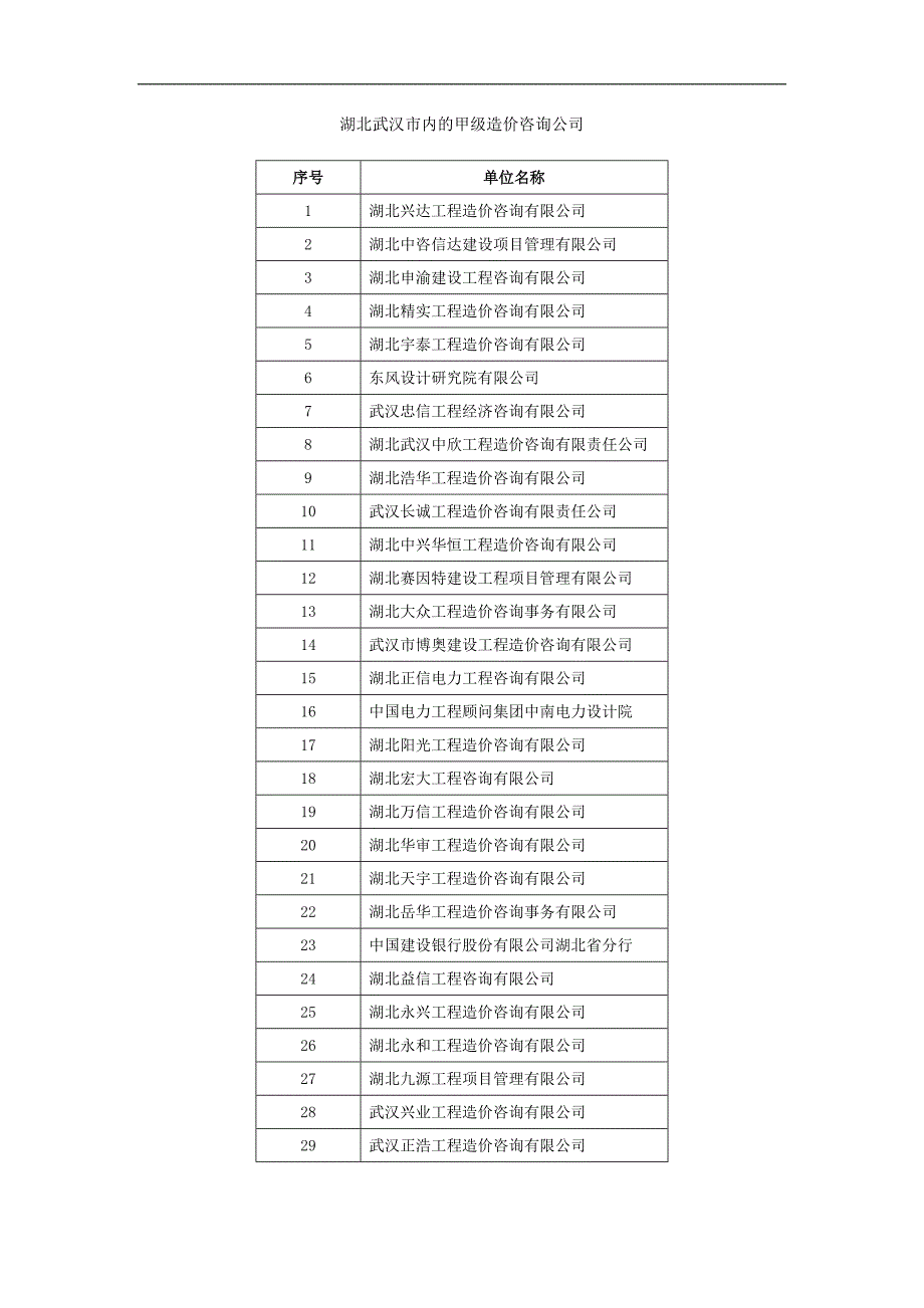 湖北武汉市内的甲级造价咨询公司_第1页