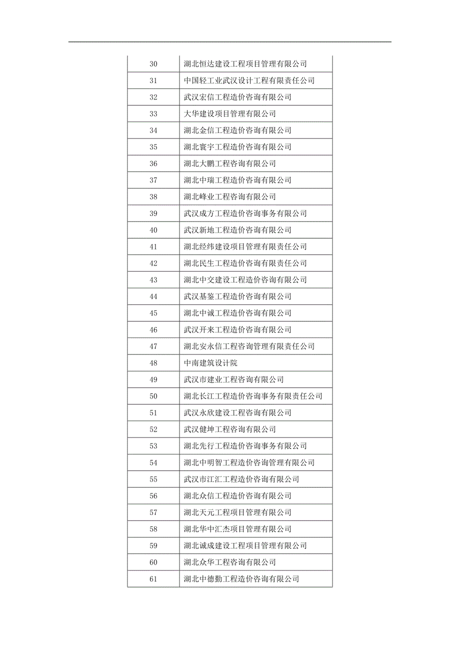 湖北武汉市内的甲级造价咨询公司_第2页