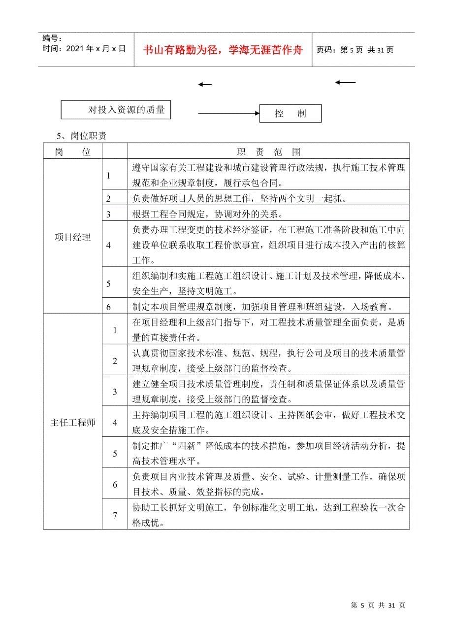 净化施工方案样板_第5页