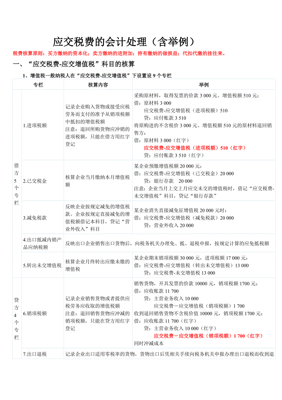 应交税费的会计处理_第1页