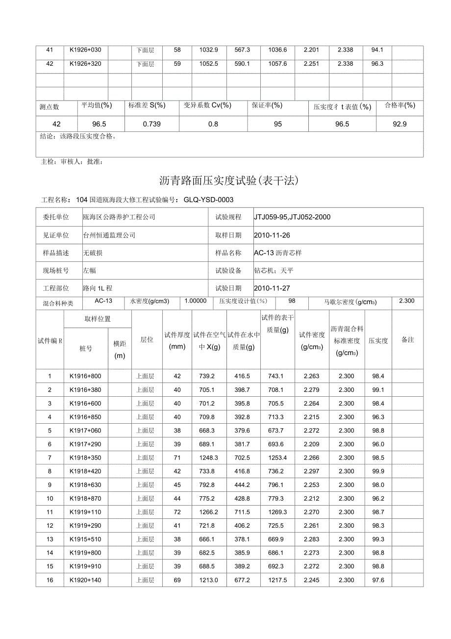 沥青路面压实度试验(表干法)_第5页