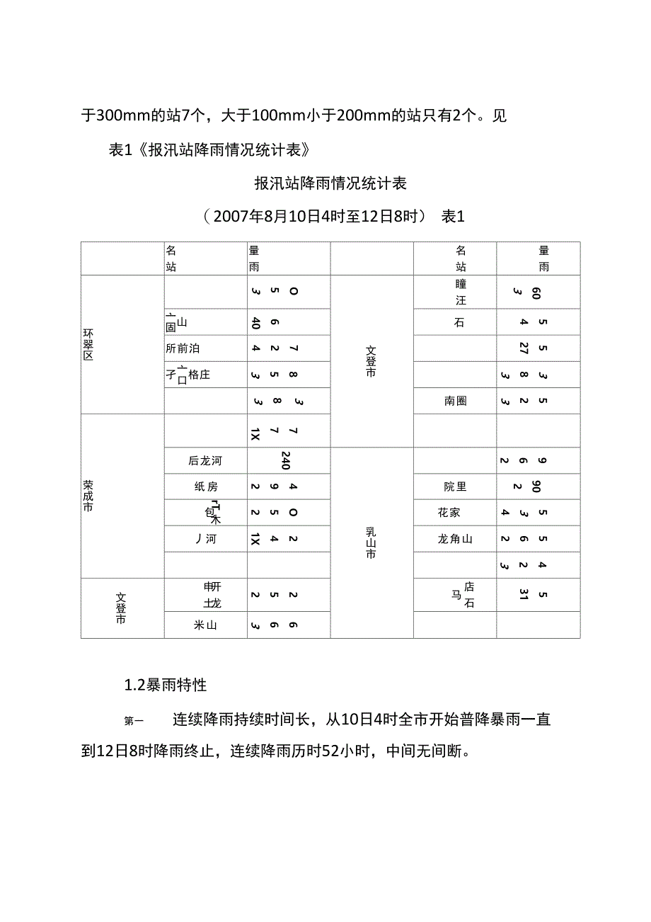 威海810暴雨洪水浅析剖析_第2页