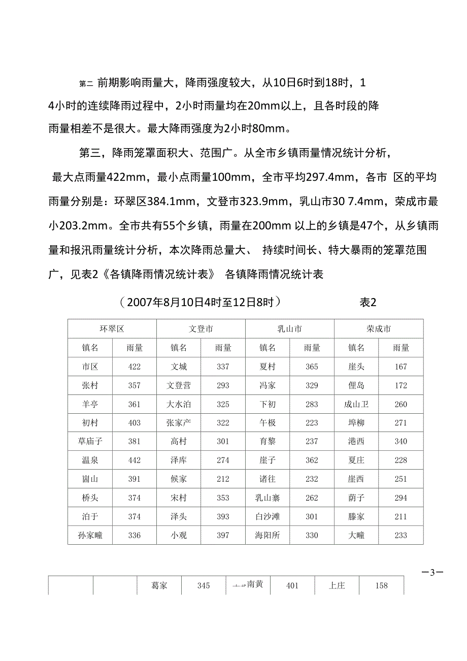 威海810暴雨洪水浅析剖析_第3页