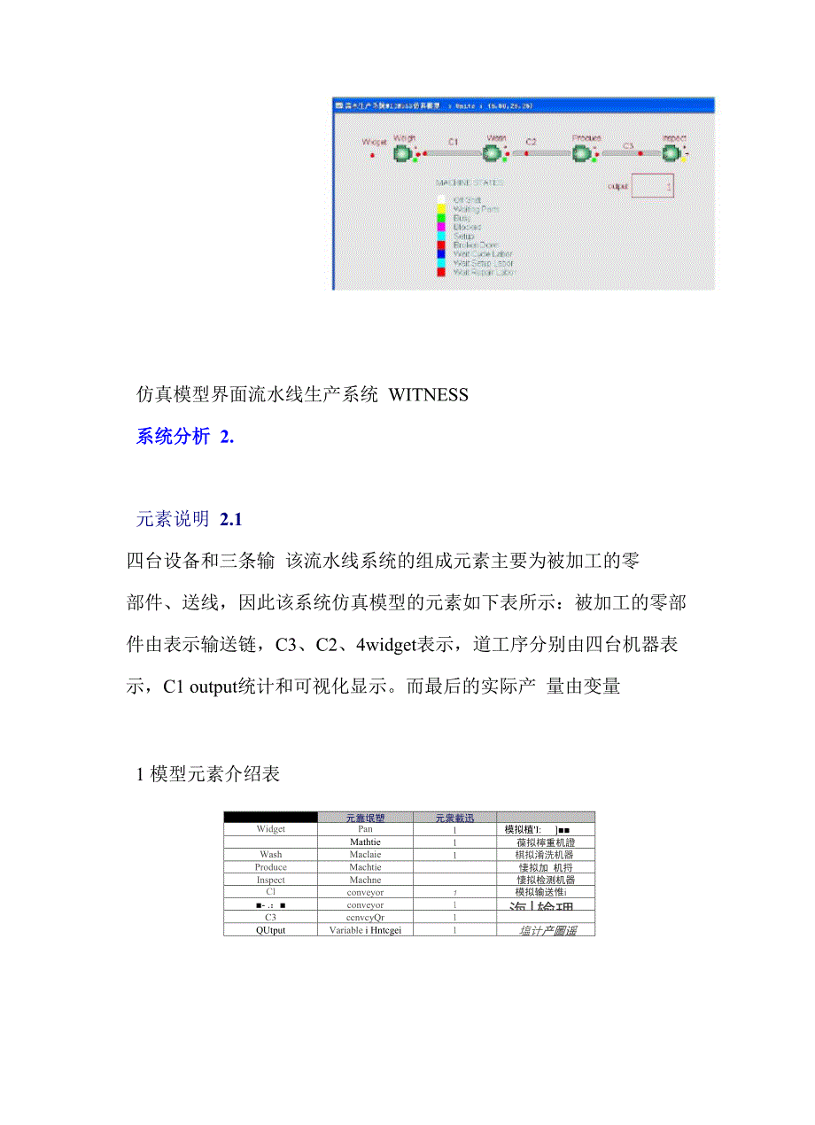 生产线流程建模与仿真_第2页