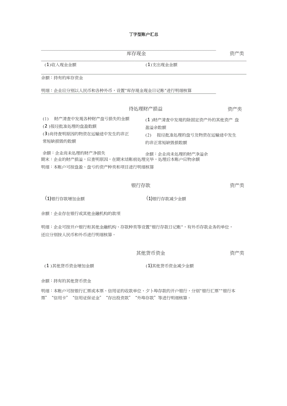 会计T型账户归纳推荐文档_第1页