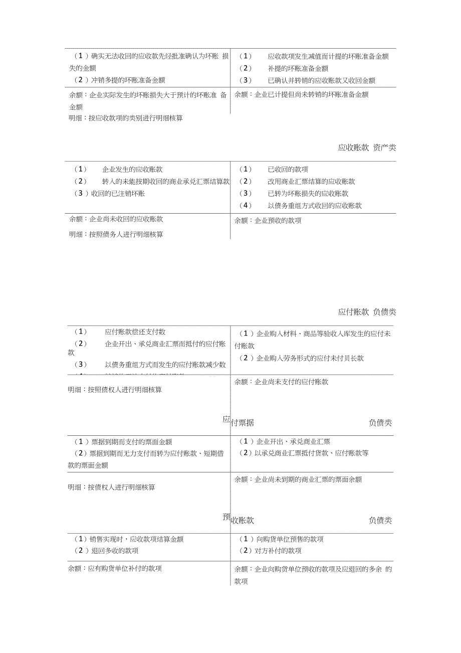 会计T型账户归纳推荐文档_第3页