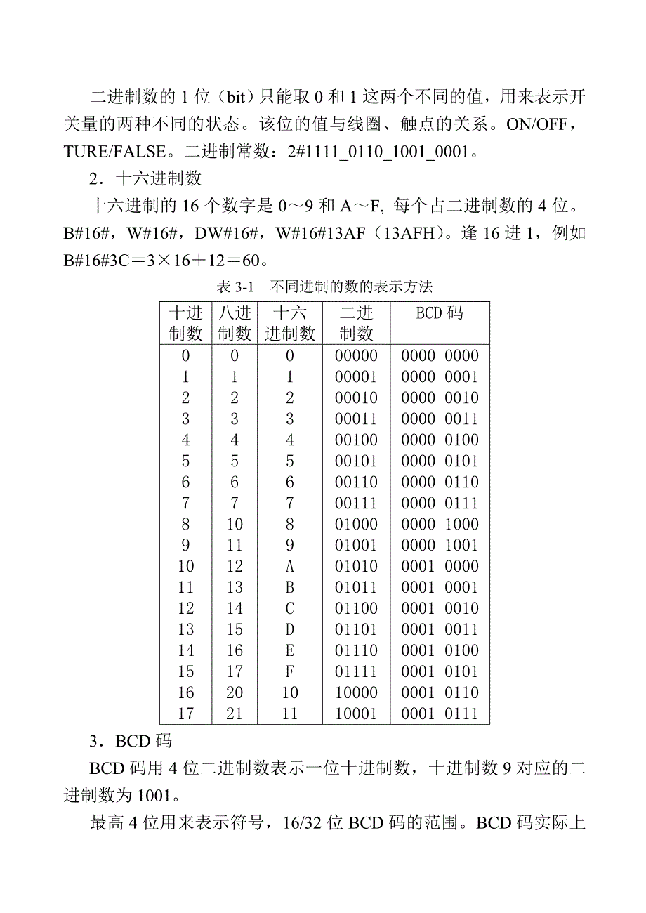 PLC S7-300400的编程语言与指令系统_第4页