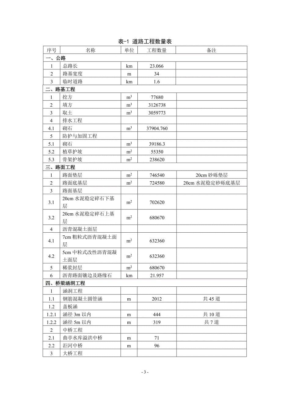 临汾市滨河东路贯通工程洪洞至尧都区段工程环境影响报告书简本_第5页