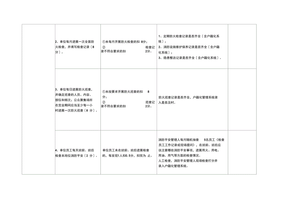 消防“六加一”自查自纠_第4页