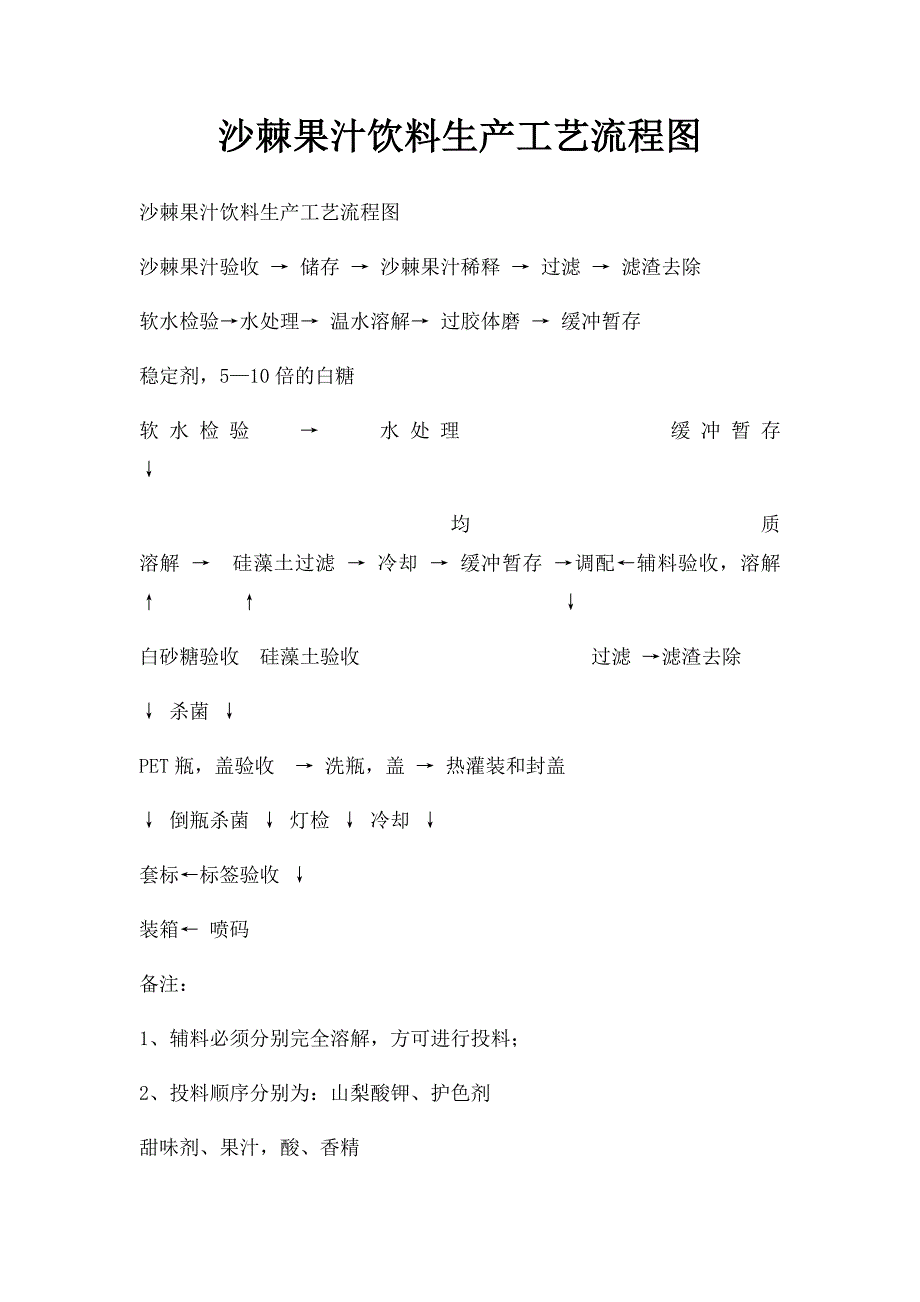 沙棘果汁饮料生产工艺流程图_第1页