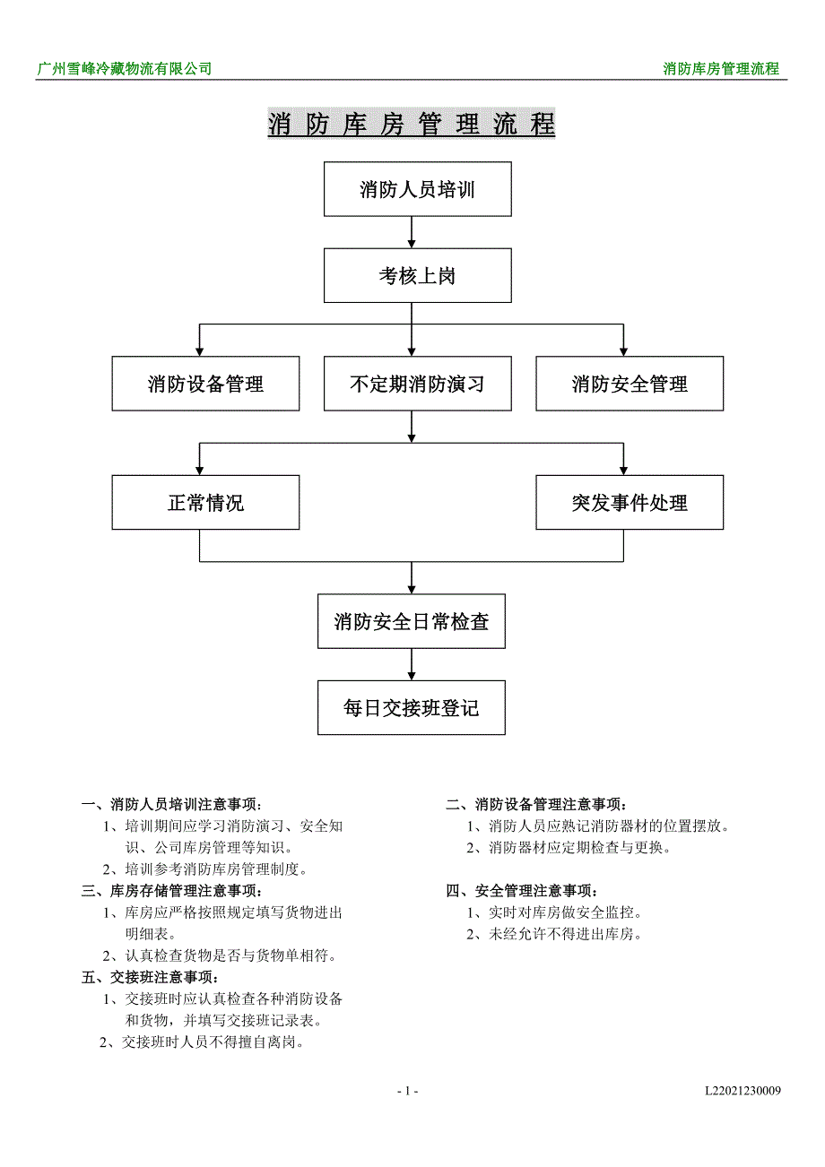 消防库房管理流程_第1页