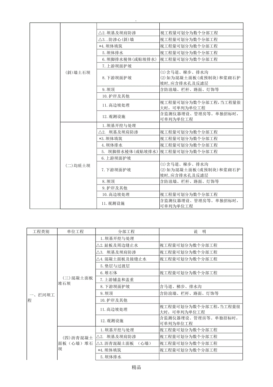 单元工程项目划分原则_第3页