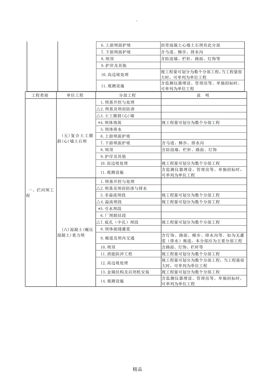 单元工程项目划分原则_第4页