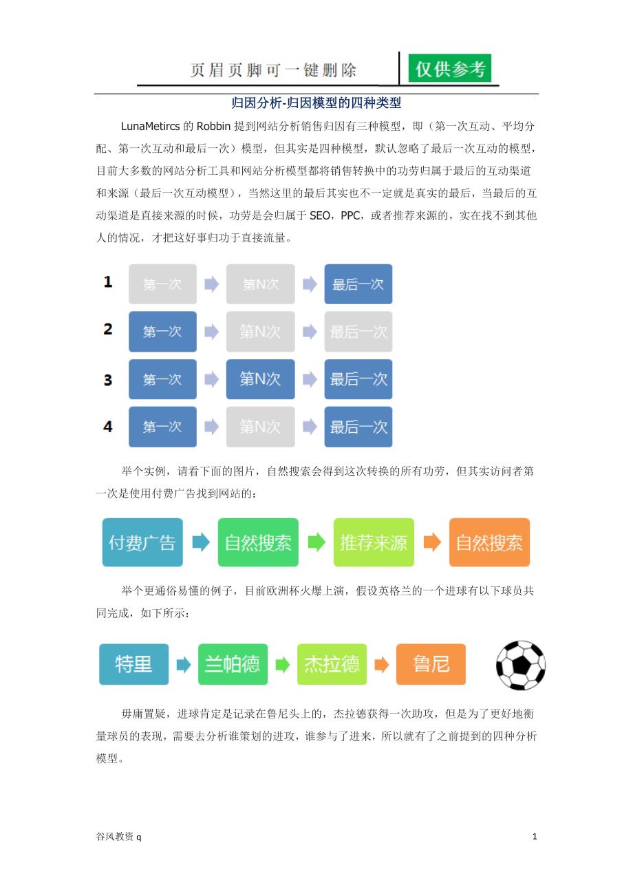 归因分析-归因模型的四种类型[行业参考]_第1页