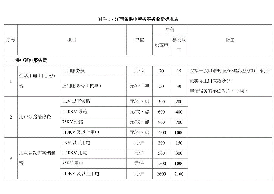 江西供电劳务服务收费标准表doc-附件1：江西省供电劳务_第1页