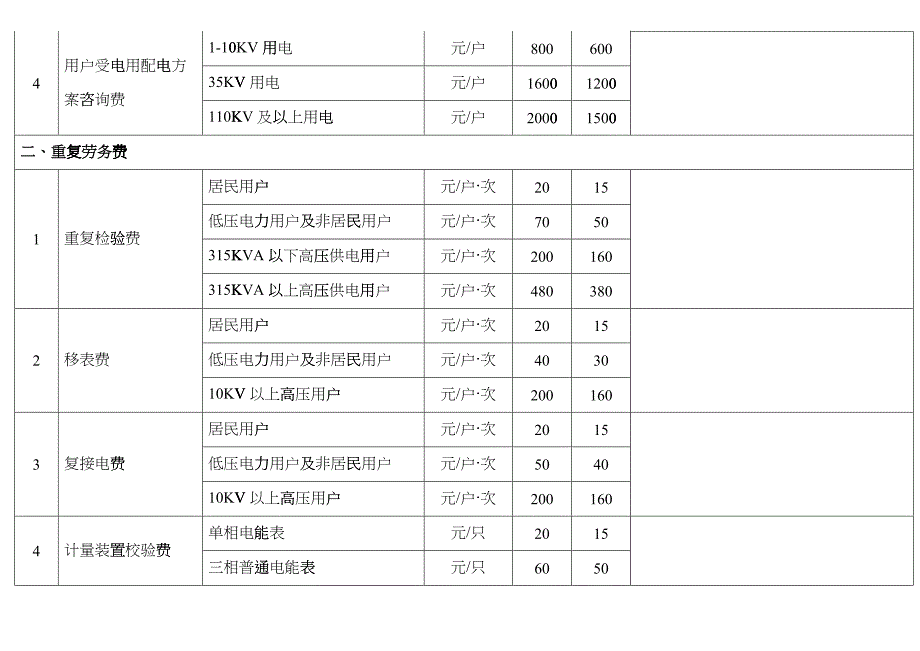 江西供电劳务服务收费标准表doc-附件1：江西省供电劳务_第2页