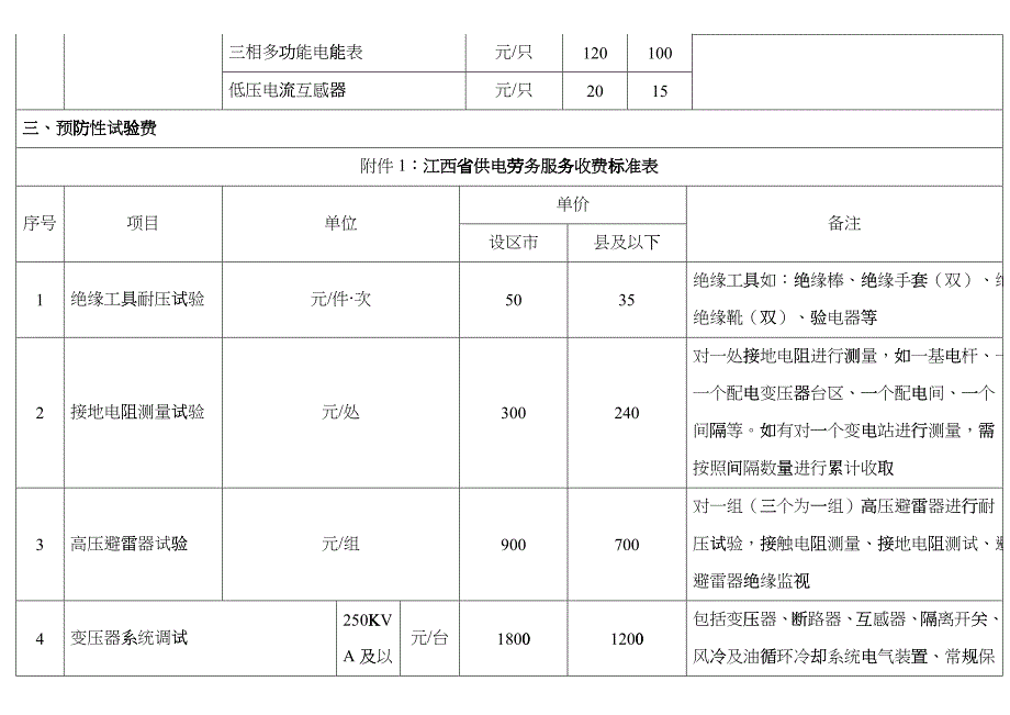 江西供电劳务服务收费标准表doc-附件1：江西省供电劳务_第3页