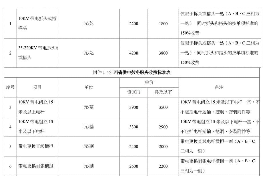 江西供电劳务服务收费标准表doc-附件1：江西省供电劳务_第5页