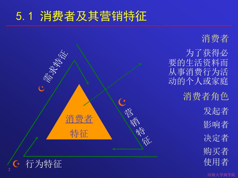 05消费者分析_第3页